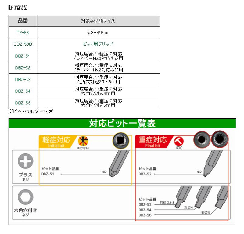 エンジニア　ネジザウルスセットS 　【品番：PDS-01】