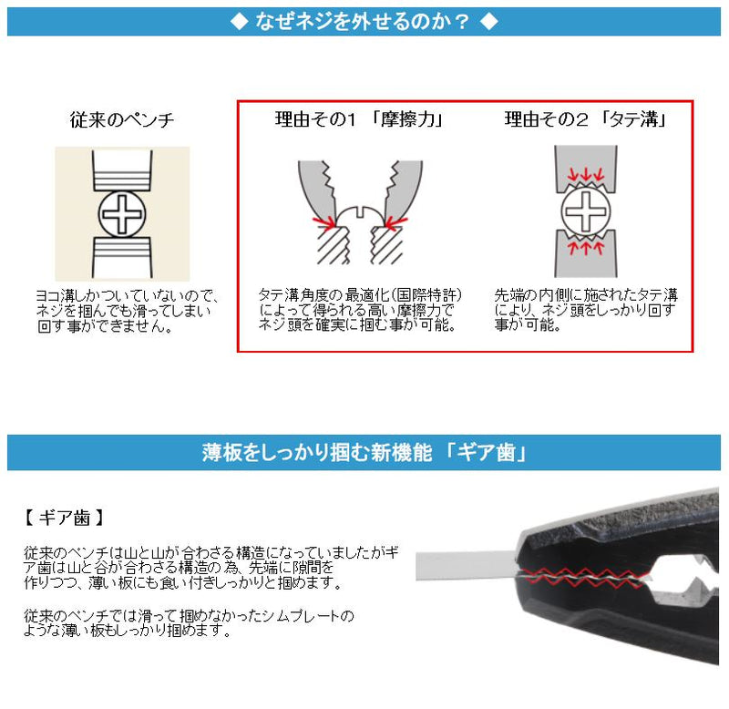 【メール便対応】エンジニア　ネジザウルスJS 　【品番：PZ-32】