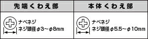 【メール便対応】エンジニア　ネジザウルス 　【品番：PZ-55】