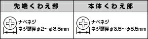 【メール便対応】エンジニア　ネジザウルスM2 　【品番：PZ-57】