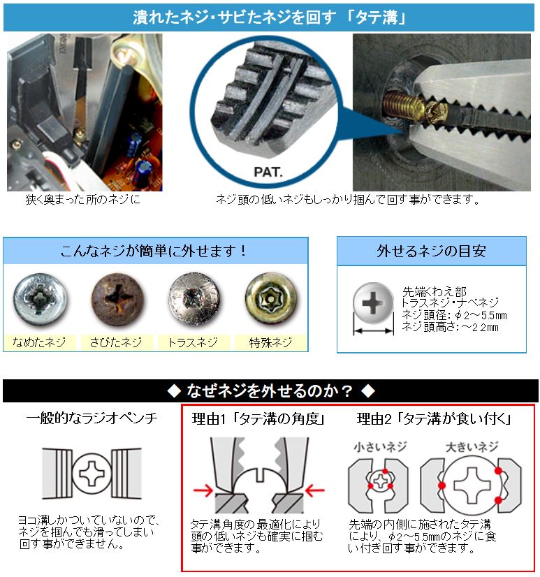 【メール便対応】エンジニア　ネジザウルスZ（ゼータ） 　【品番：PZ-60】