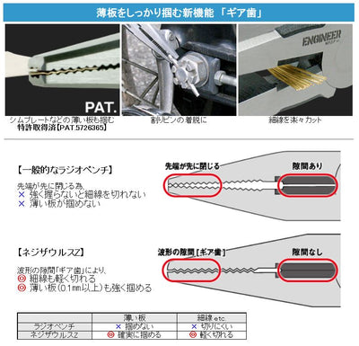 【メール便対応】エンジニア　ネジザウルスZ（ゼータ） 　【品番：PZ-60】