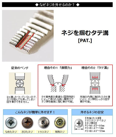 【メール便対応】エンジニア　ネジザウルスVP-1 　【品番：PZ-64】