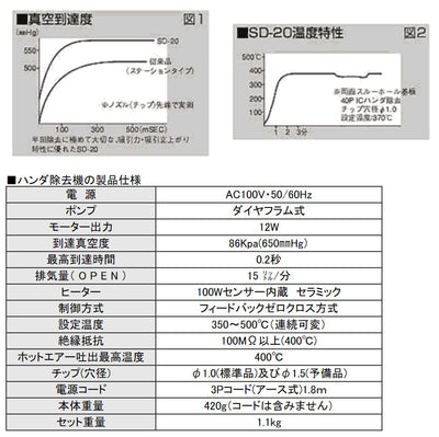 エンジニア　ハンダ除去機（鉛フリー半田対応）　【品番：SD-20】