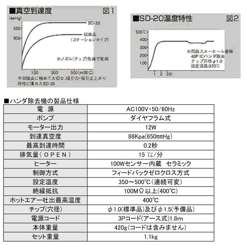 エンジニア　ハンダ除去機（鉛フリー半田対応）　【品番：SD-20】