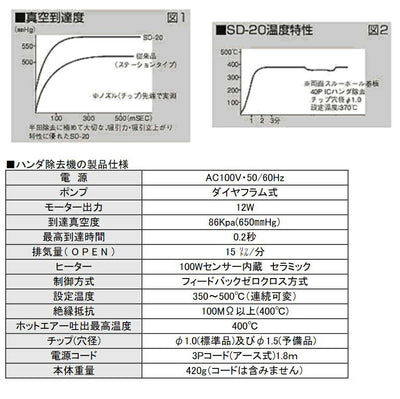 エンジニア　ハンダ除去機　【品番：SDA-20】