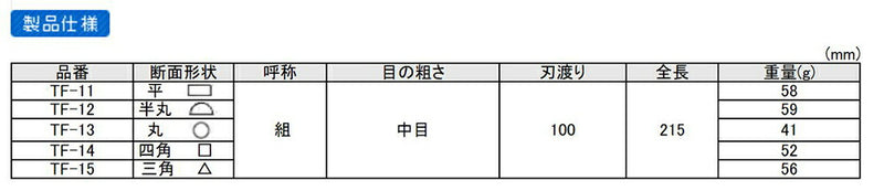 エンジニア　ジェットブラックヤスリセット（中目タイプ）　【品番：TFS-10】