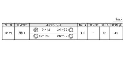 【メール便対応】エンジニア　ピンバイス　【品番：TP-24】