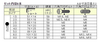 【メール便対応】エンジニア　ボールレンチセット（ショートタイプ）　【品番：TWB-04】