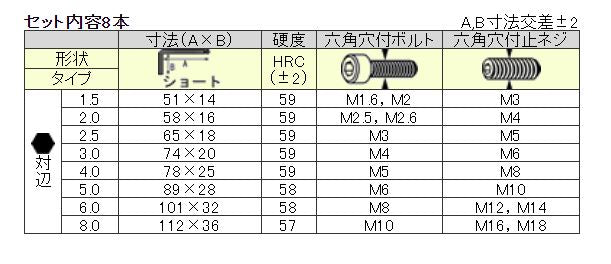 【メール便対応】エンジニア　ボールレンチセット（ショートタイプ）　【品番：TWB-04】