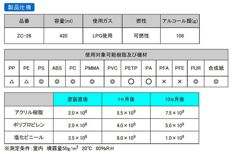 エンジニア　帯電防止スプレー 420ml　【品番：ZC-26】