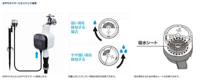 タカギ　雨センサー　【品番：GTS101】