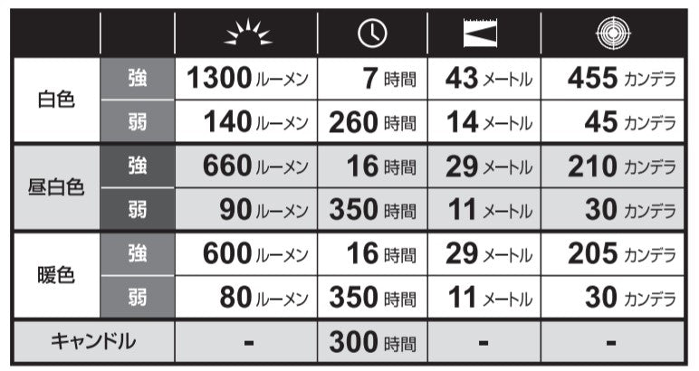ジェントス　GENTOS　LEDランタン Explorer　【品番：EX-1300D】