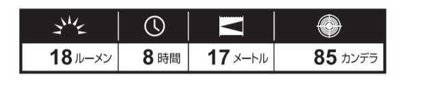 ジェントス　GENTOS　Gシリーズ ペンライト 004DG　【品番：GF-004DG】