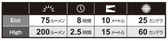 ジェントス　GENTOS　防爆LEDヘッドライト GANZ BH10　【品番：GZ-BH10】
