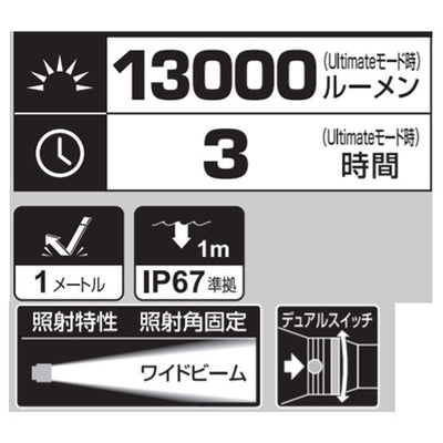 ジェントス　GENTOS　充電式高出力LEDライト "UT-618R"　【品番：UT-618R】