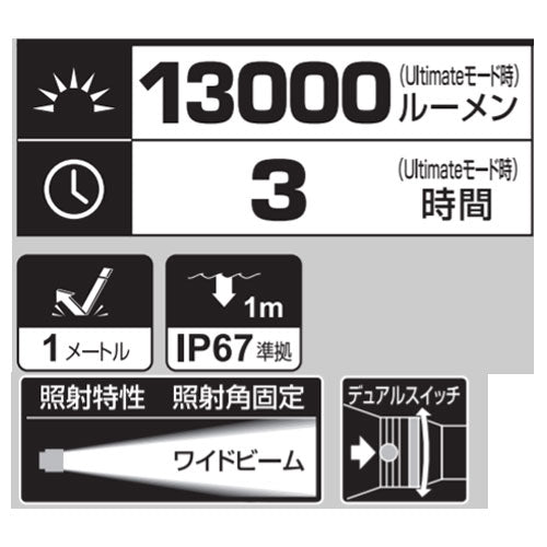ジェントス　GENTOS　充電式高出力LEDライト "UT-618R"　【品番：UT-618R】