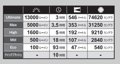 ジェントス　GENTOS　充電式高出力LEDライト "UT-618R"　【品番：UT-618R】