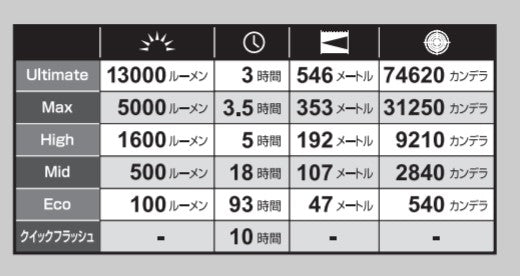 ジェントス　GENTOS　充電式高出力LEDライト "UT-618R"　【品番：UT-618R】