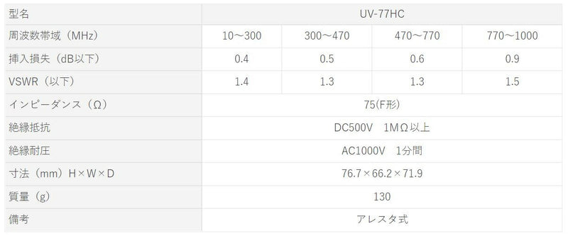 サン電子　保安器　【品番：UV-77HC】