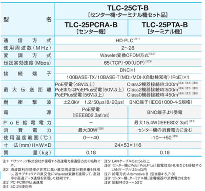 サン電子　受電型PoE対応TLC（同軸LAN）モデムセット　【品番：TLC-25CT-B】