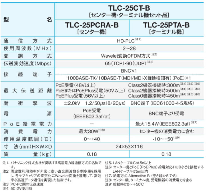 サン電子　受電型PoE対応TLC（同軸LAN）モデムセット　【品番：TLC-25CT-B】