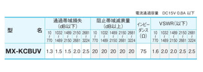 サン電子　新4K8K衛星放送対応 F形CS・BS/UV・FM混合（分波）器 屋内用　【品番：MX-KCBUV】