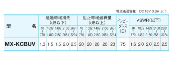 サン電子　新4K8K衛星放送対応 F形CS・BS/UV・FM混合（分波）器 屋内用　【品番：MX-KCBUV】