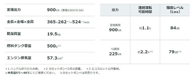 本田技研工業（HONDA）　エネポ EU9iGB 正弦波インバーター搭載発電機 900VA（交流専用）　【品番：EU9IGBJNT】●