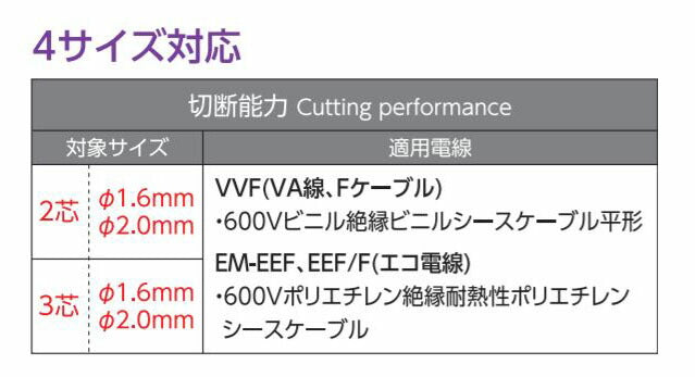 ビクター（VICTOR）　VA線ストリッパ　【品番：6003VA】