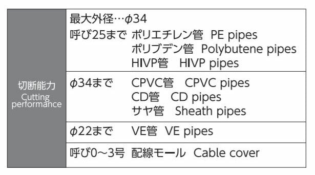 ビクター（VICTOR）　マルチカッター　【品番：VM-29】