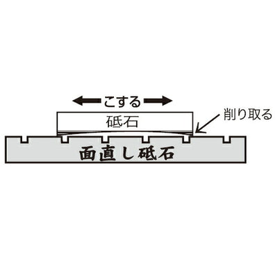 ナニワ研磨工業　エビ印 面直し砥石 溝入り 簡易ゴム台付　【品番：IO-0001】●