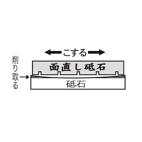 ナニワ研磨工業　エビ印 面直し砥石【ミニ】溝入り　【品番：IO-1112】