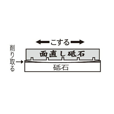 ナニワ研磨工業　エビ印 面直し砥石【ミニ】溝入り　【品番：IO-1122】